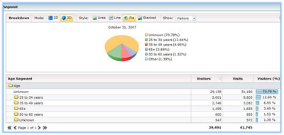Microsoft Adds New Features To The adCenter Analytics Tool!