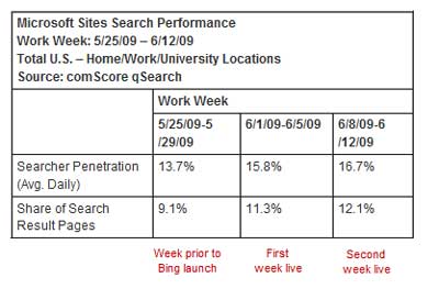 bing-search-share