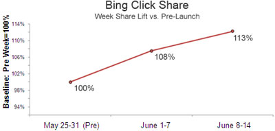 bingclickshare bingclickshare