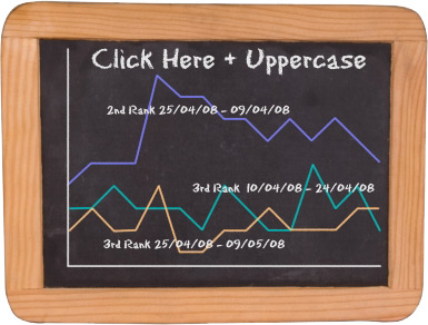 Experiment to Improve Rankings in SERPs! New Results Updated!