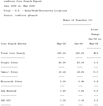 comScore Core Search Report