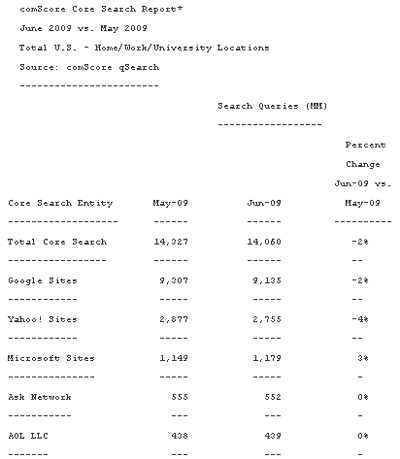 comScore Core Search Report 2