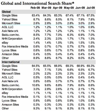 comscoreglobal
