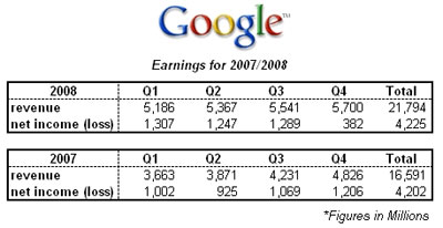 GoogleQ4 and 2008 Financial Results