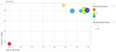 Google Ad Planner