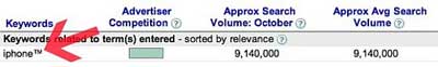 Google AdWords Keyword Tool