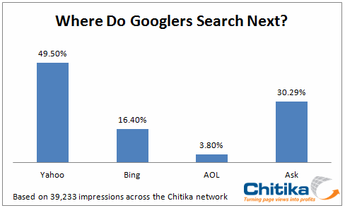 google-next