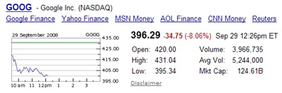 Google Shares, Sept 29, 2008: 12:26PM ET