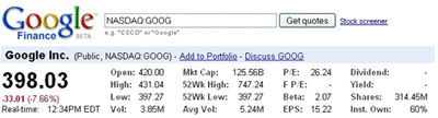 Google Shares, Sept 29, 2008: 12:34PM ET