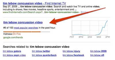 googletrends