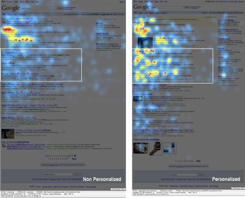 eyetracking on Google universal serps