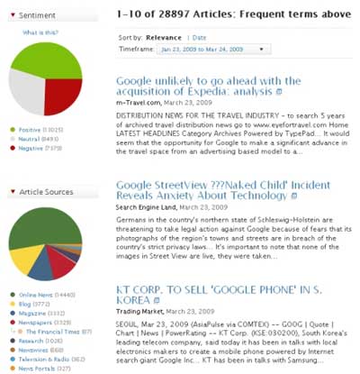  newssift results