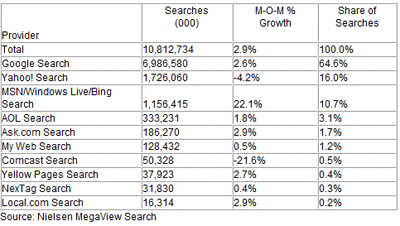 nielsen-search nielsen-search