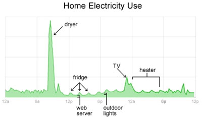google power meter