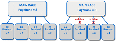pr-sculpting