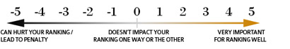 search algorithms scale