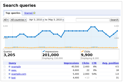searchqueriesreport