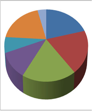 SEO Ranking Factors 2011