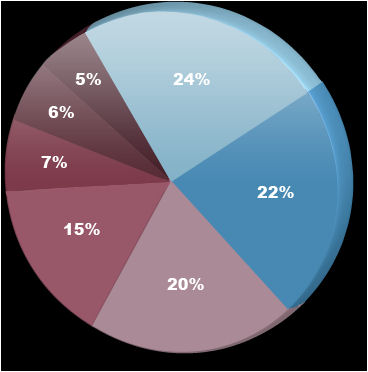 SEO Ranking Factors