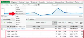Top Vs. Side: The New AdWords Report Segment Revealing This Vital Distinction!