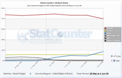 statcounter-bing