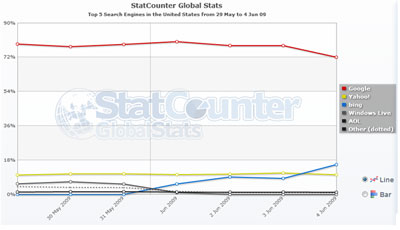 statcounter