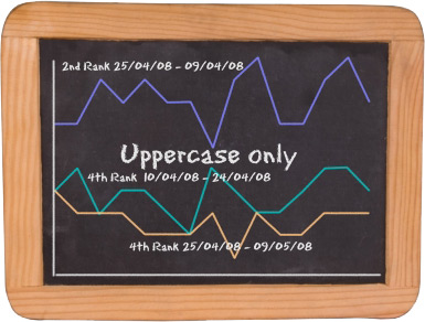 Experiment to Improve Rankings in SERPs! New Results Updated!