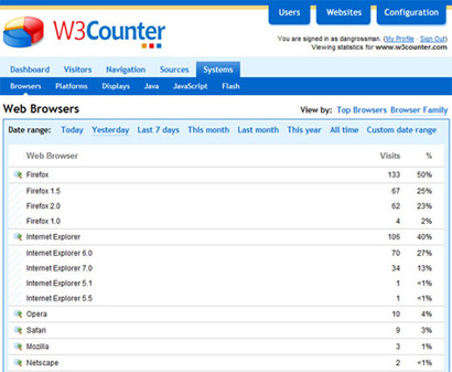 W3Counter, Another Alternative to Google Analytics!