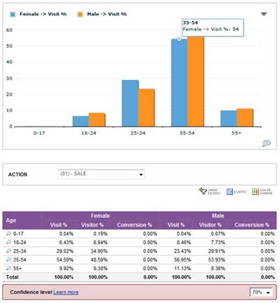 yahoo-analytics