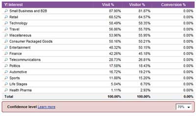 yahoo-analytics2