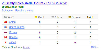Yahoo Joins Olympics