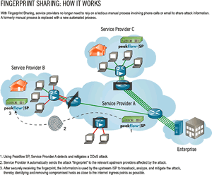 Fingerprint Sharing Diagram Thumb
