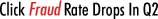 Click Fraud Rate Drops In Q2