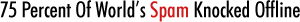 75 Percent Of World's Spam Knocked Offline