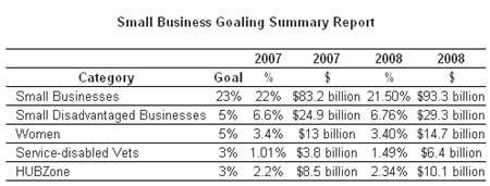 Goaling Summary Report `