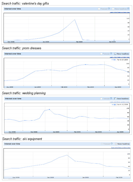 Google Winter Search Patterns Google Winter Search Patterns