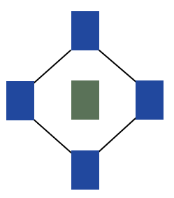 A view of an isolated website in the middle of an interconnected web