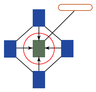 A representation of a website interconnected to the web and search results