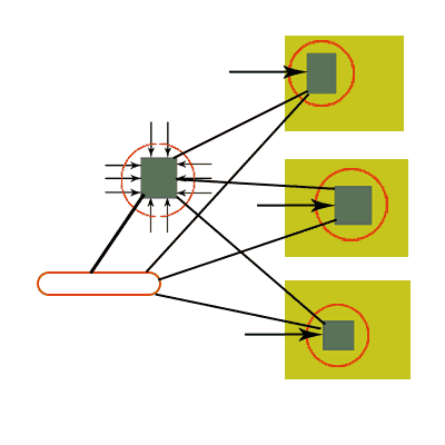 Representation of the interconnecting web, your site, social media profiles, and search results.
