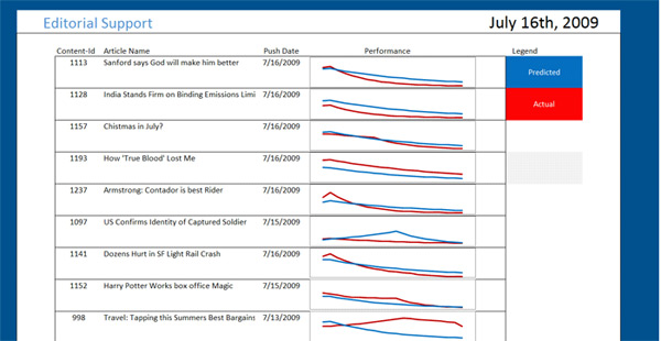 Editorial Support Dashboard