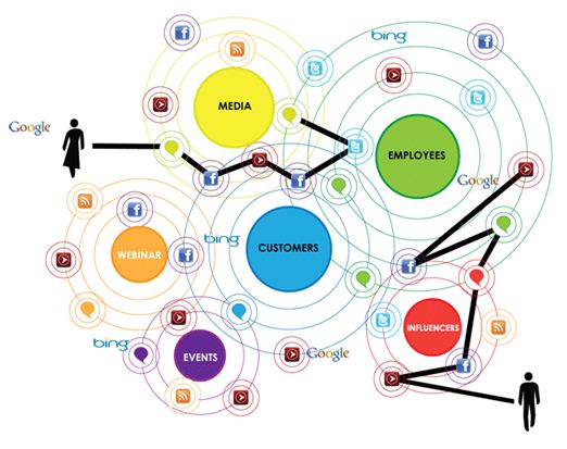 Consumers live their lives in the stream