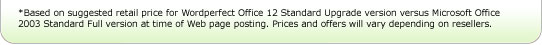 *Based on suggested retail price for Wordperfect Office 12 Standard Upgrade version versus Microsoft Office 2003 Standard Full version at time of Web page posting. Prices will vary depending on resellers.