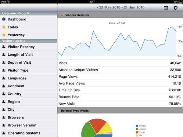 iPad Analytics