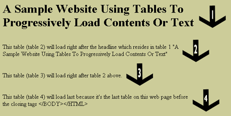 A sample website using tables to progressively load contents or text.