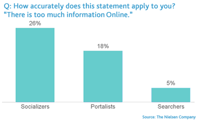 Nielsen Social Question