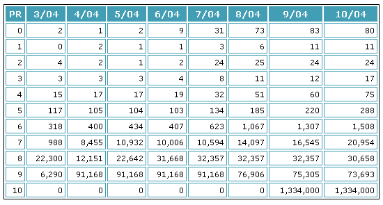 PR Table
