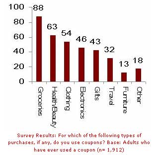 Marketwire Graph 2
