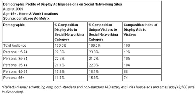 Display-Ad-Demographics Display-Ad-Demographics