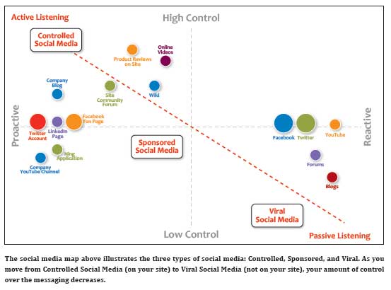 ForeSee-Results-Social-Medi