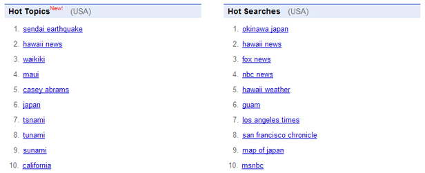 As for the top Google Trends google pictures of tsunami. As for the top Google Trends